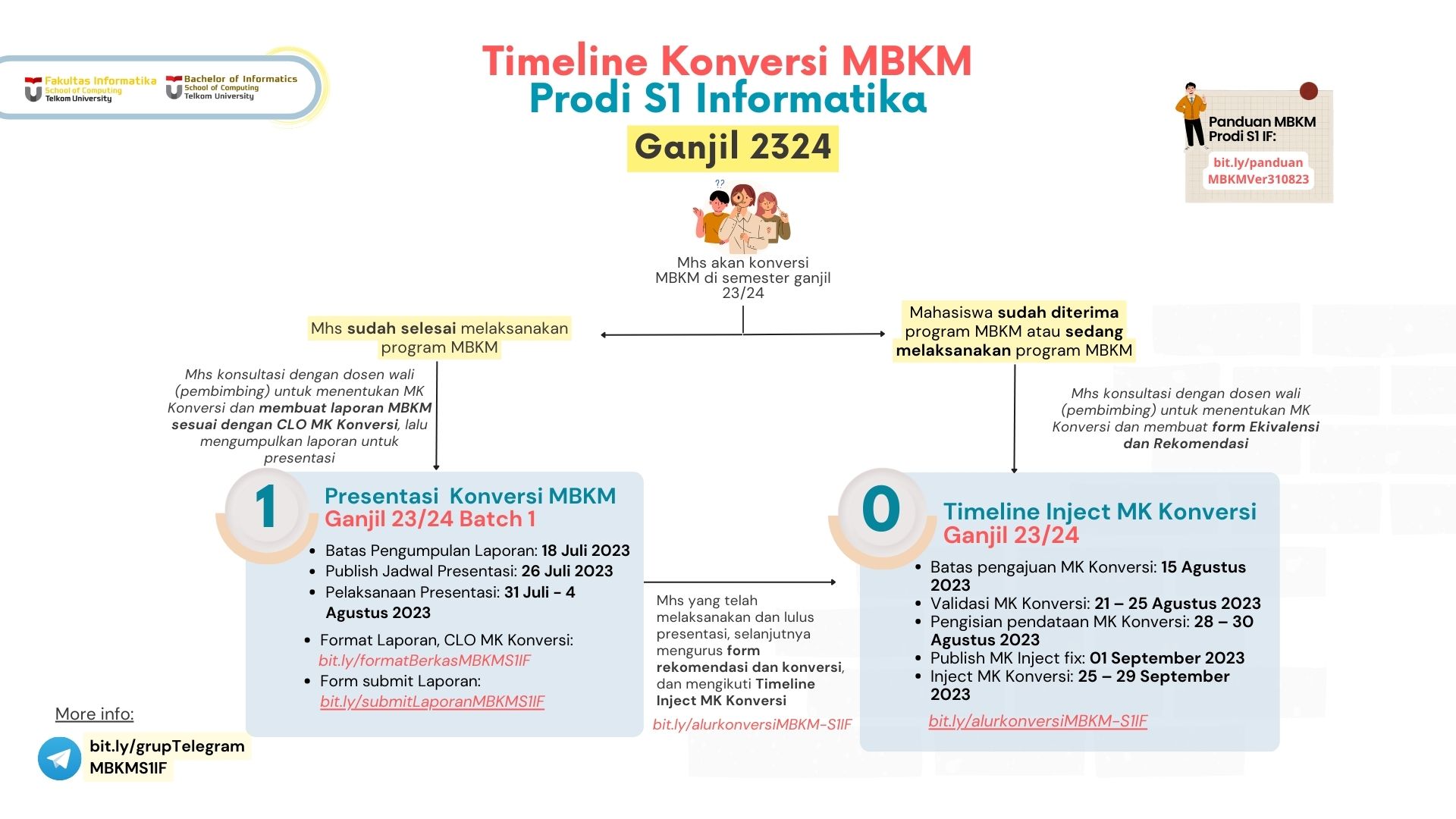 Timeline MBKM Ganjil 2324 2