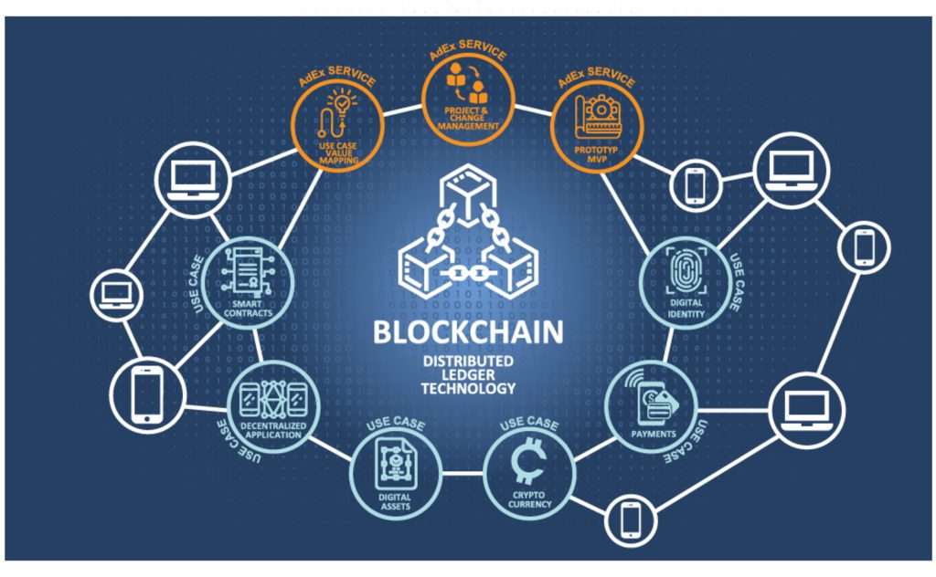 cara kerja blockchain