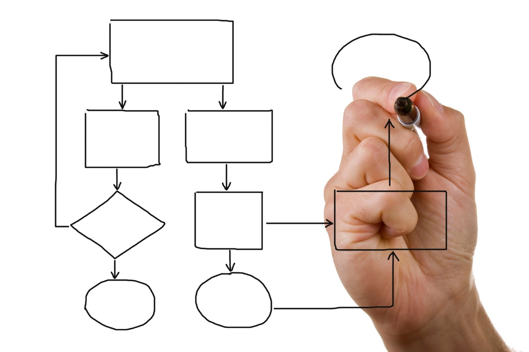 Flowchart Adalah: Fungsi, Jenis, Simbol, dan Contohnya Flowchart Adalah: Fungsi, Jenis, Simbol, dan Contohnya