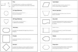 Flowchart Is: Function, Type, Symbol, and Examples