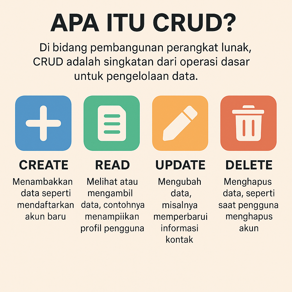 Apa Itu CRUD? Fungsi, Manfaat, dan Cara Kerja Apa Itu CRUD? Fungsi, Manfaat, dan Cara Kerja