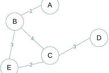 Mengenal Struktur Data Graph: Definisi dan Manfaat