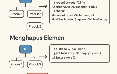 Mengenal DOM: Fondasi Interaktivitas dalam Pengembangan Web Modern