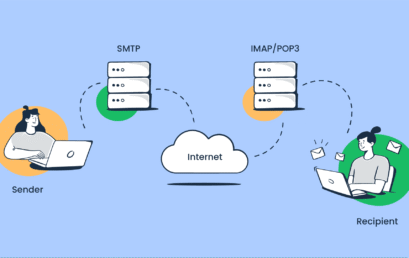 Kupas Tuntas Mail Server: Komponen Utama Komunikasi Digital Modern