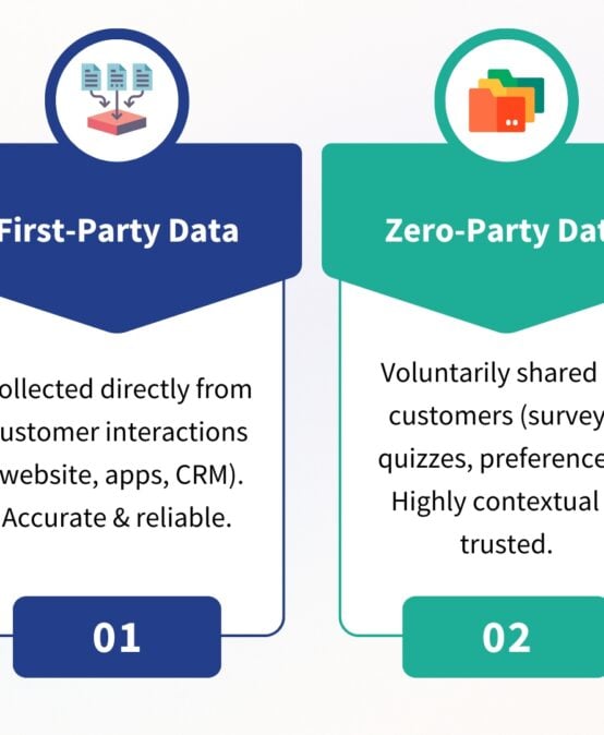 First-Party & Zero-Party Data: Data Strategies in the Privacy Era